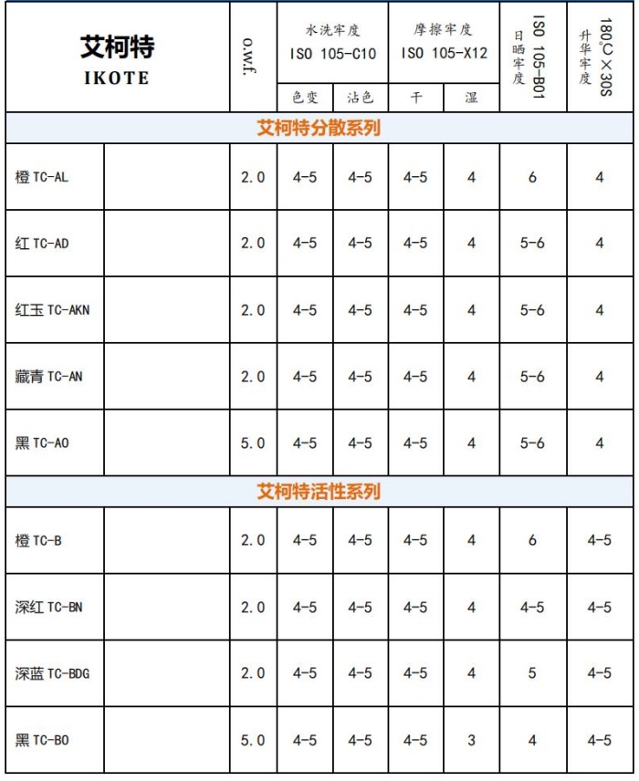 第二十二届中国国际染料工业及有机颜料、纺织化学品展览会在沪举办