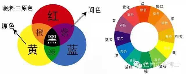 染整必备知识，新印染人再也不担心不知道的整理知识 (图7)