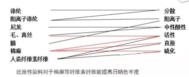 染整必备知识，新印染人再也不担心不知道的整理知识 (图6)