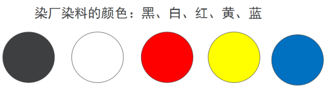 染整必备知识，新印染人再也不担心不知道的整理知识 (图8)