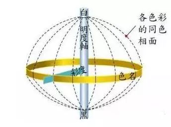 染整必备知识，新印染人再也不担心不知道的整理知识 (图10)