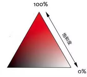 染整必备知识，新印染人再也不担心不知道的整理知识 (图12)